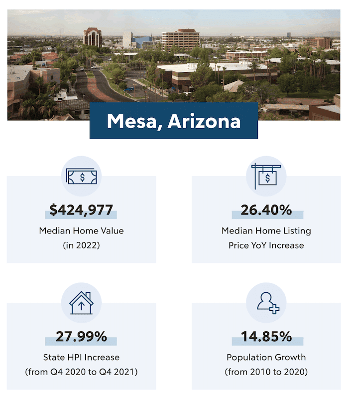 The Top 18 Hottest Real Estate Markets For 2023 (2024)